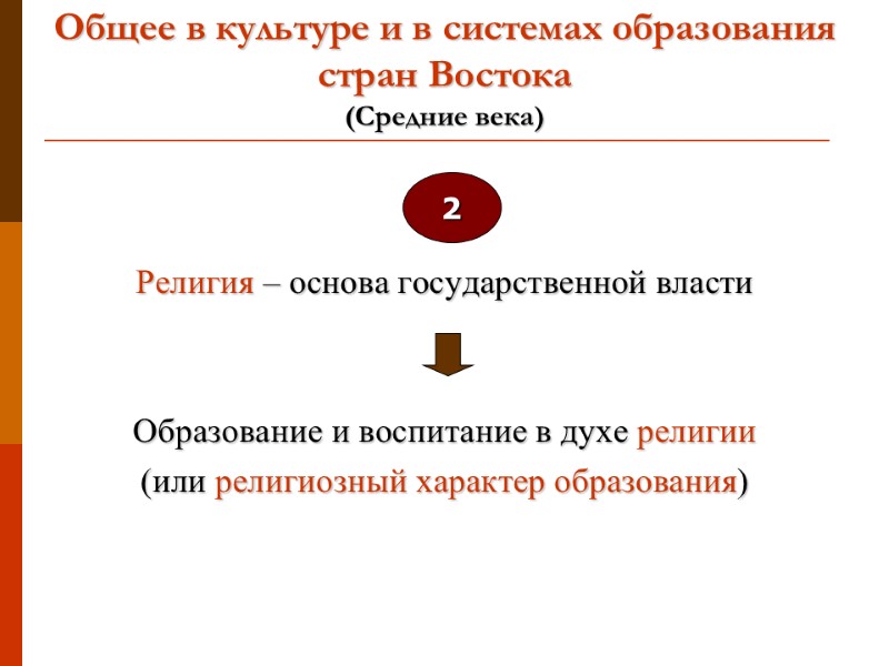 Общее в культуре и в системах образования стран Востока  (Средние века)  